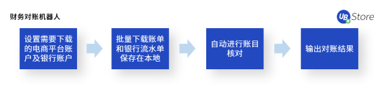 “618”大促来临！电商如何高效运营实现大卖？攻略与工具看这里！