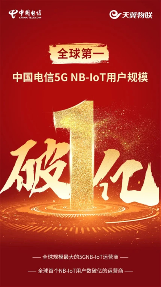 NB-IoT领域独占鳌头！ 中国电信聚合产业生态释放5G物联新价值