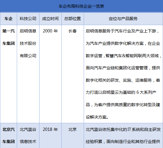 联友科技再出发，为汽车行业数智化创新生态建设赋能！