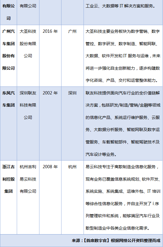 联友科技再出发，为汽车行业数智化创新生态建设赋能！