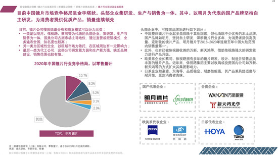 明月镜片连续五年全国销量第一，获眼镜行业首张五连冠证书