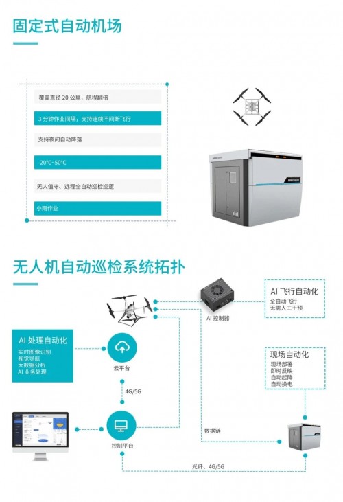 因诺科技自主巡检系统正亮相世界无人机大会