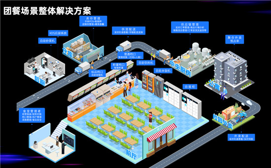 团餐百强参观阿里园区，阿里本地生活彭雷谈团餐产业升级