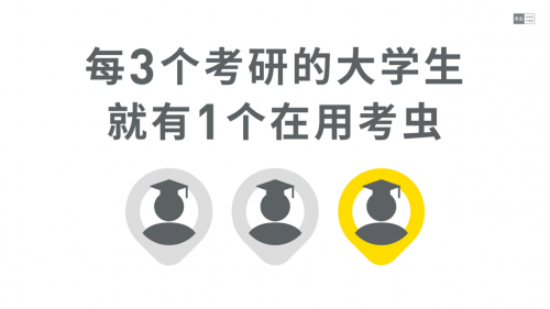 百亿考研培训市场，考虫在拿下线上正价课第一后又布局线下