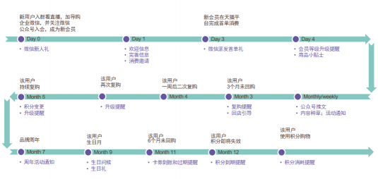 持续深耕全域消费者运营 Quick Audience牵手产品服务商共建更多可能