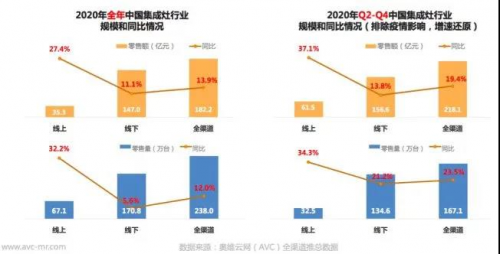 喜讯！金帝集成灶荣获2021集成灶十佳品牌