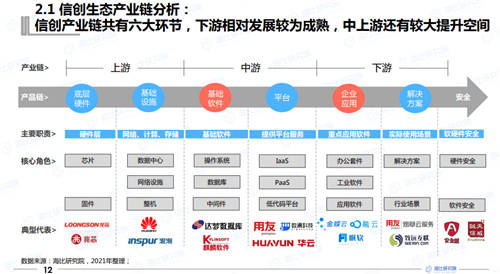 2021年中国信创生态报告发布 指引未来信创产业发展