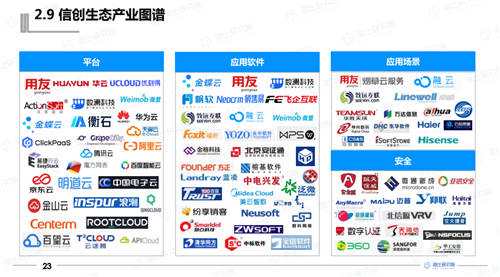 2021年中国信创生态报告发布 指引未来信创产业发展