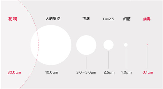 电装提供新时代“可移动私人空间”