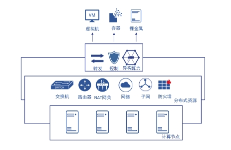 IPF2021重磅发布的SmartFlow 缘何如此非同凡响？