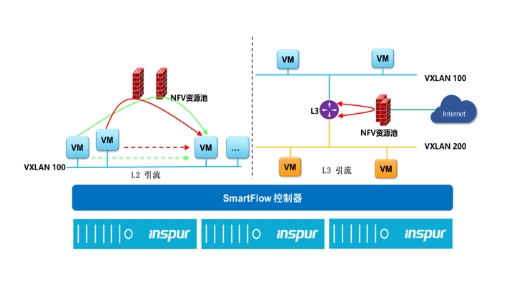 IPF2021重磅发布的SmartFlow 缘何如此非同凡响？