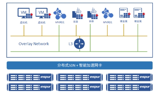 IPF2021重磅发布的SmartFlow 缘何如此非同凡响？