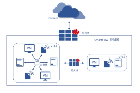 IPF2021重磅发布的SmartFlow 缘何如此非同凡响？