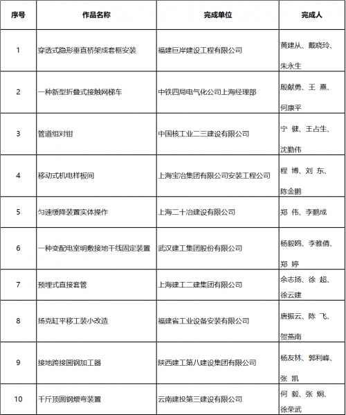 2021全国“五小”成果短视频大赛总决赛暨颁奖大会举行