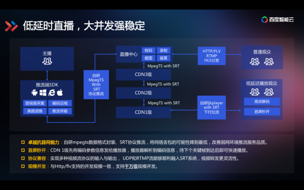 技术解读为什么百度智能视频云让视频变得更聪明？