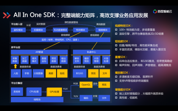 技术解读为什么百度智能视频云让视频变得更聪明？