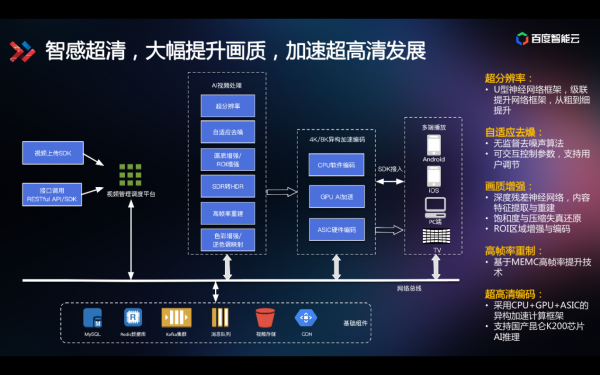 技术解读为什么百度智能视频云让视频变得更聪明？