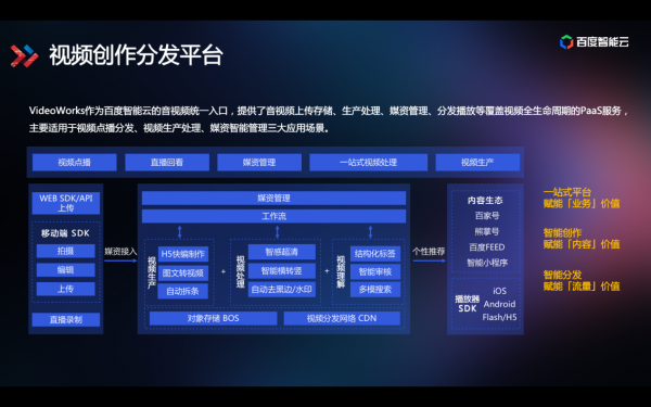 技术解读为什么百度智能视频云让视频变得更聪明？