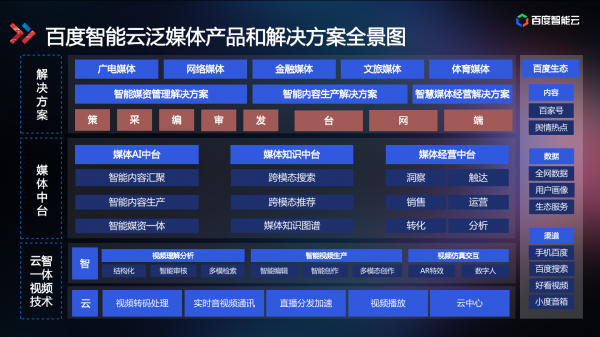 技术解读为什么百度智能视频云让视频变得更聪明？