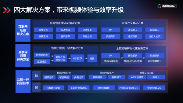 技术解读为什么百度智能视频云让视频变得更聪明？