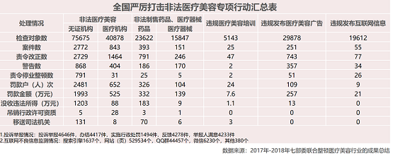 美呗亮相世界医疗美容产业峰会 助力医美行业发展