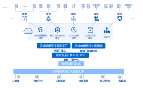 隐私计算讲座分享 