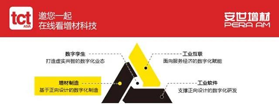 用DfAM增材制造设计为生活添彩，安世亚太亮相TCT Asia