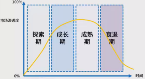 商业模式通罗百辉老师：如何规划让企业盈利10倍速增长的商业模式创新战略？