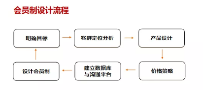 商业模式通罗百辉老师：如何规划让企业盈利10倍速增长的商业模式创新战略？