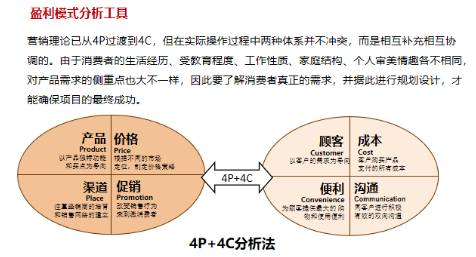 商业模式通罗百辉老师：如何规划让企业盈利10倍速增长的商业模式创新战略？