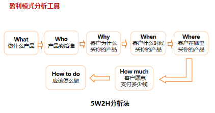 商业模式通罗百辉老师：如何规划让企业盈利10倍速增长的商业模式创新战略？