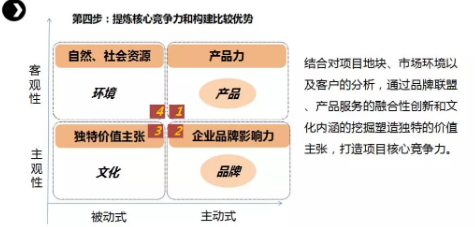 商业模式通罗百辉老师：如何规划让企业盈利10倍速增长的商业模式创新战略？