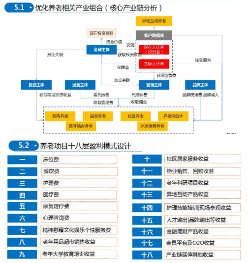 商业模式通罗百辉老师：如何规划让企业盈利10倍速增长的商业模式创新战略？