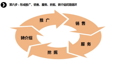 商业模式通罗百辉老师：如何规划让企业盈利10倍速增长的商业模式创新战略？