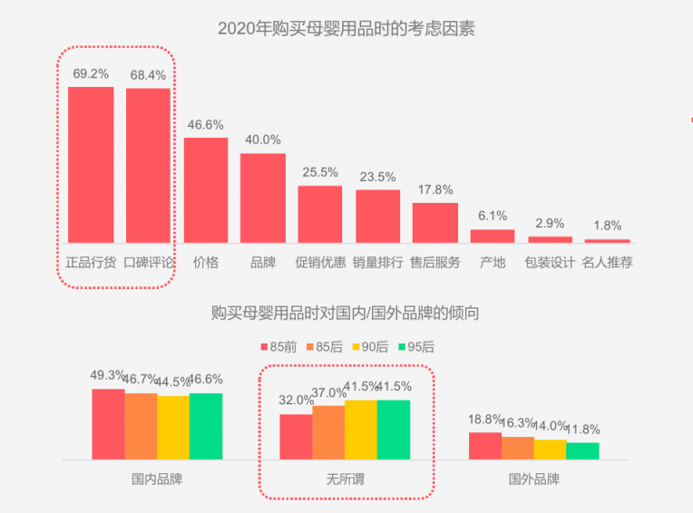 婴幼儿产品再度创新，大宇推出便携调奶器，扬言改变中国育儿观？