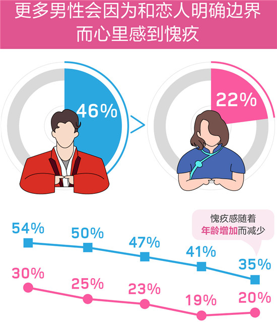 百合佳缘集团婚恋报告：“前任”是埋藏在爱情的地雷？