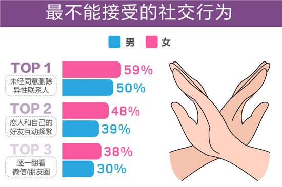 百合佳缘集团婚恋报告：“前任”是埋藏在爱情的地雷？