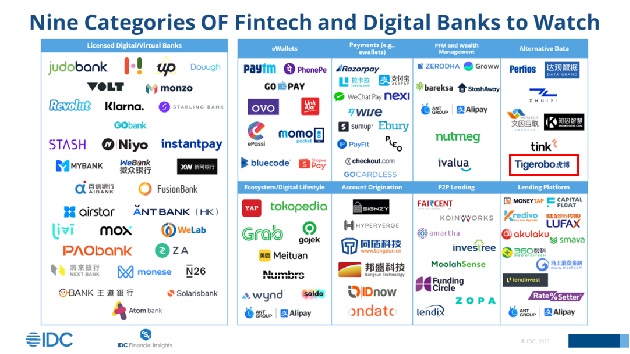 虎博科技入选IDC 2021值得关注的新兴金融科技公司