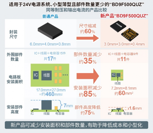 ROHM开发出耐压高达80V、输出电流达5A的电源IC