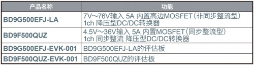 ROHM开发出耐压高达80V、输出电流达5A的电源IC