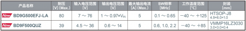 ROHM开发出耐压高达80V、输出电流达5A的电源IC