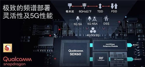 高通5G基带解决方案被大量采用，40余款骁龙888终端已投放市场