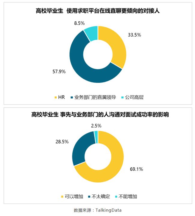 BOSS直聘递交招股书！一文读懂中国最大在线招聘平台