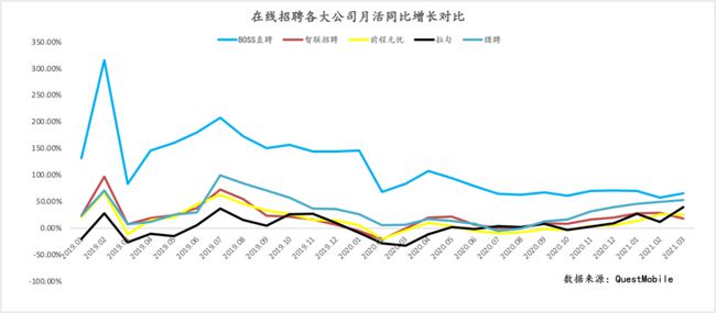 BOSS直聘递交招股书！一文读懂中国最大在线招聘平台