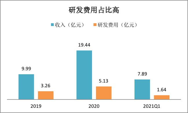 BOSS直聘递交招股书！一文读懂中国最大在线招聘平台