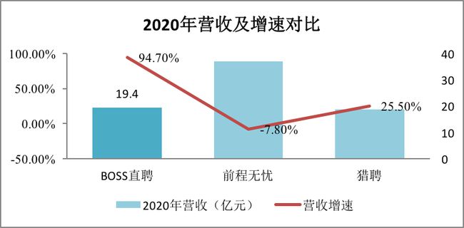 BOSS直聘递交招股书！一文读懂中国最大在线招聘平台