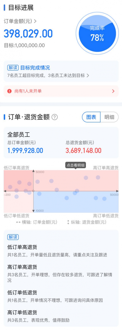 舟易助力商贸企业家拥抱数字化经营和企业智能决策