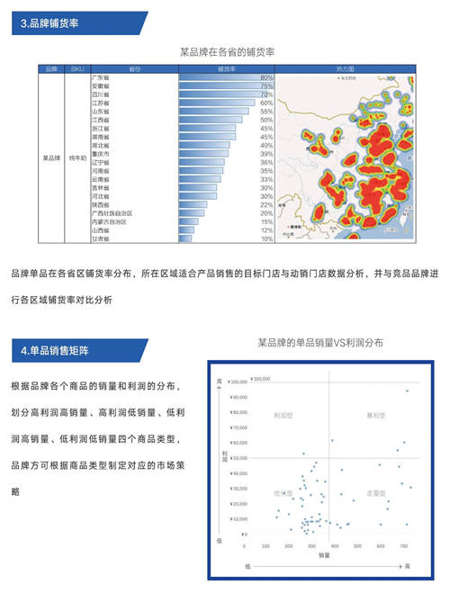 舟易助力商贸企业家拥抱数字化经营和企业智能决策