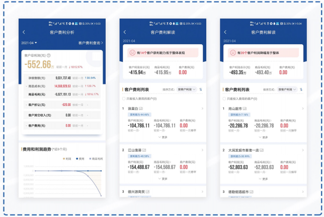 舟易助力商贸企业家拥抱数字化经营和企业智能决策