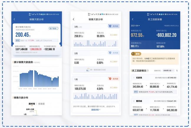 舟易助力商贸企业家拥抱数字化经营和企业智能决策